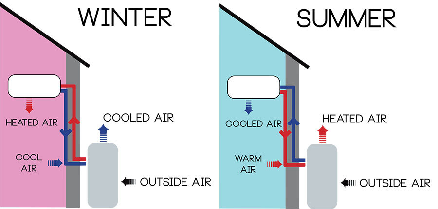 Why choose a heat pump for your home heating and cooling system.
